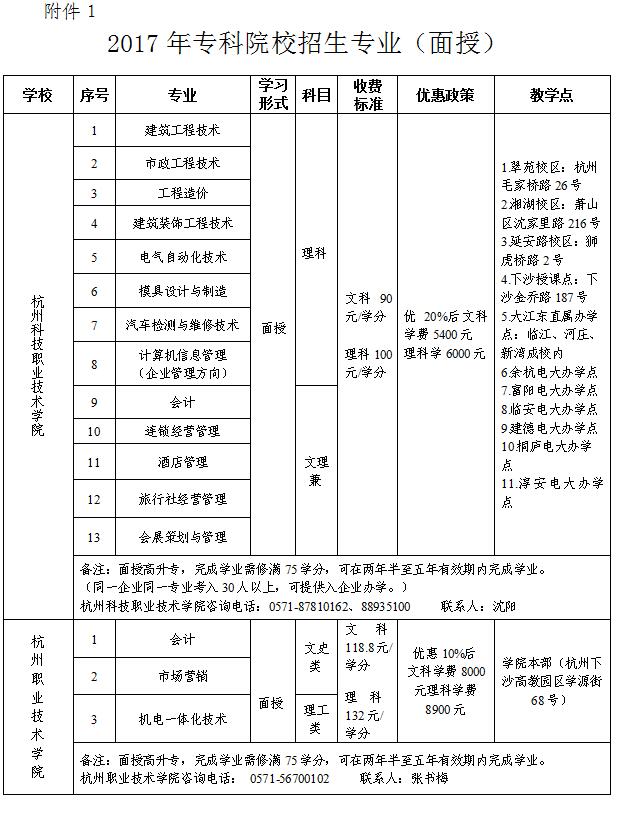 拱總工開展2017年資助優(yōu)秀外來務(wù)工人員讀?？苹顒?(1).jpg